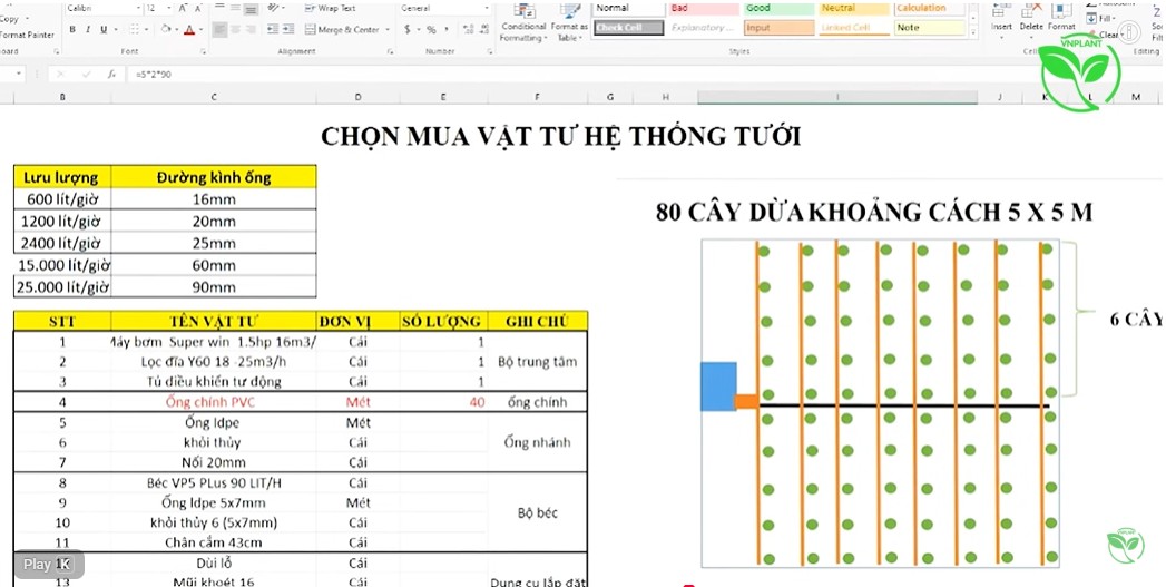 vat tu he thong tuoi